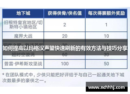 如何提高以玛格汉声望快速刷新的有效方法与技巧分享